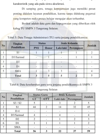 Tabel 3: Data Tenaga Administrasi (TU) serta jenjang pendidikannya: 