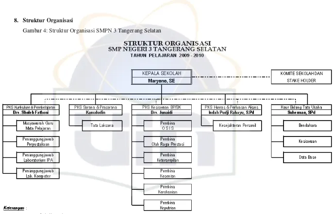 Gambar 4: Struktur Organisasi SMPN 3 Tangerang Selatan 