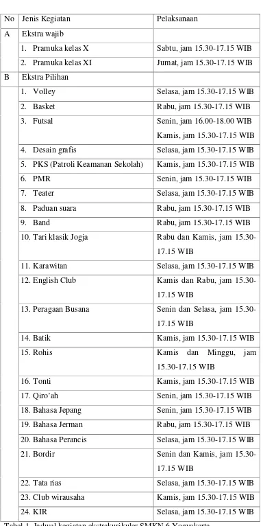 Tabel 1. Jadwal kegiatan ekstrakurikuler SMKN 6 Yogyakarta