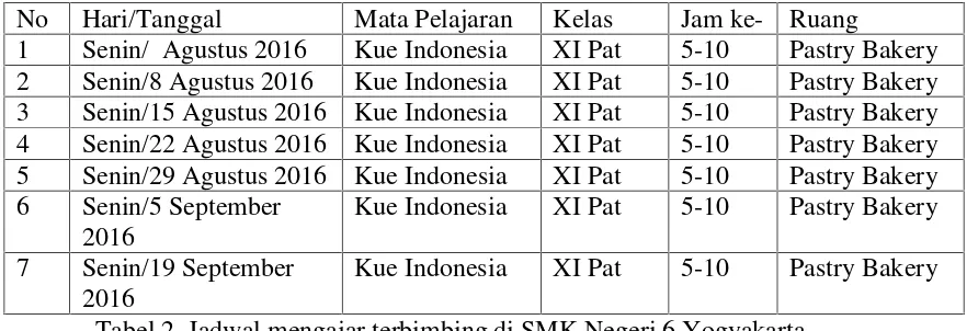 Tabel 2. Jadwal mengajar terbimbing di SMK Negeri 6 Yogyakarta