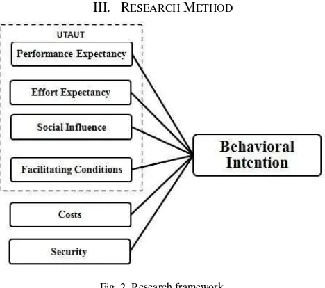Fig. 2. Research framework. 