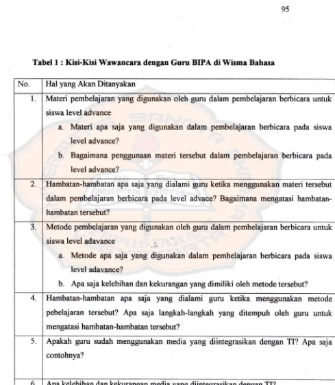 Tabel I : Kisi-Kisi lYawancara dengan Guru BIPA di Wisma Bahasa
