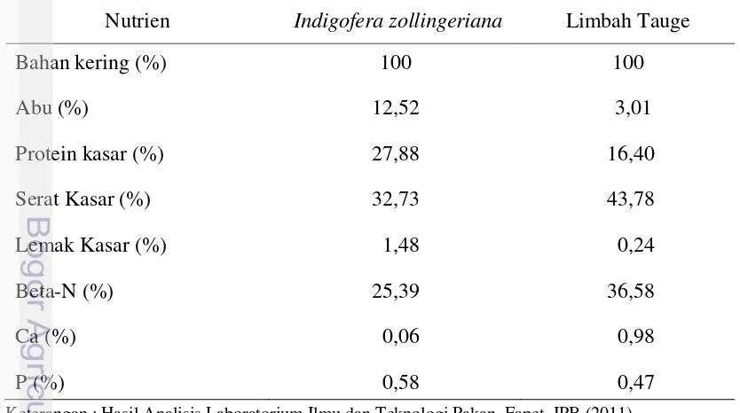 Tabel 3. Komposisi Nutrien Legum Indigofera zollingeriana dan Limbah Tauge 