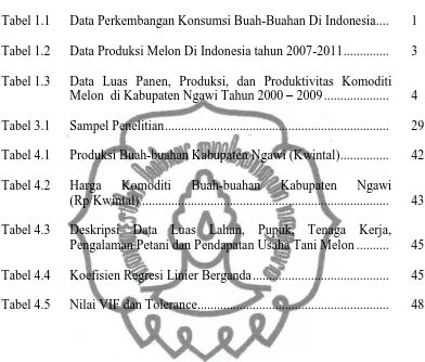 Tabel 1.1 Data Perkembangan Konsumsi Buah-Buahan Di Indonesia ....  