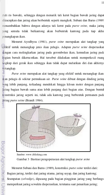 Gambar 3  Ilustrasi pengoperasian alat tangkap purse seine 