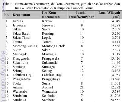 Tabel 2  Nama-nama kecamatan, ibu kota kecamatan, jumlah desa/kelurahan dan  