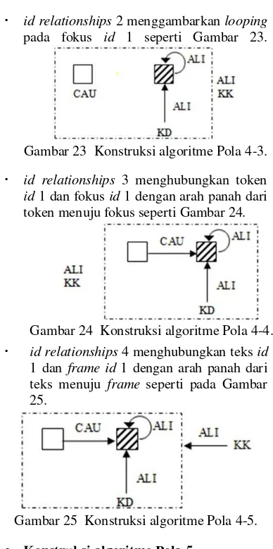 Gambar 25  Konstruksi algoritme Pola 4-5. 