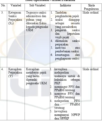 Tabel Operasional Variabel Penelitian 