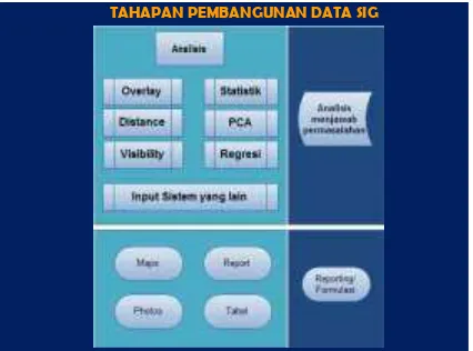 Table atau PAT (Point Atribute Table) 