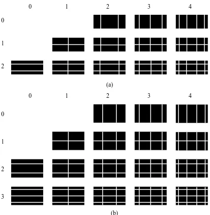 Gambar 3.9. Pola-pola Chladni yang menunjukkan mode-mode vibrasi plat persegi-panjang dari bentuk-bentuk yang berbeda : (a) Lx/Ly = 2; (b)  Lx/Ly = 3/2 