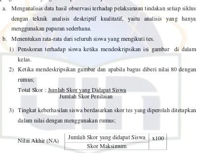 gambar dan hasil belajar yang berupa nilai tes setiap akhir siklus sebagai indikator