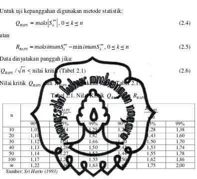 Tabel 2.1. Nilai Kritik 