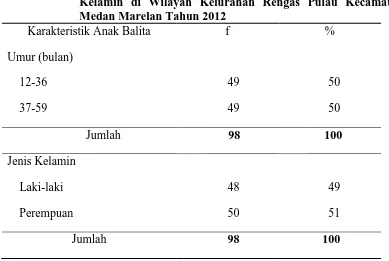 Tabel 4.4 Distribusi Proporsi Anak Balita Berdasarkan Umur dan Jenis Kelamin di Wilayah Kelurahan Rengas Pulau Kecamatan 