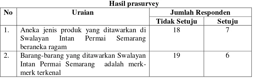 Tabel 1 Hasil Penjualan Swalayan Intan Permai Semarang 