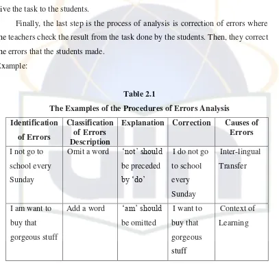 Table 2.1 The Examples of the Procedures of Errors Analysis 