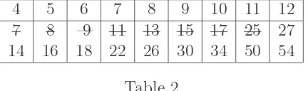 Table 3Now we note that at most 1 element of the following two disjoint sets can be contained