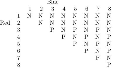 Table 1: N and P classiﬁcations for Babylon games (2, b + r, {b, r})