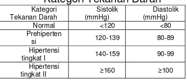 Tabel 1 a. 