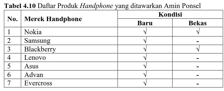 Tabel 4.9 Rincian Modal Awal Amin Ponsel No Modal Awal Toko 