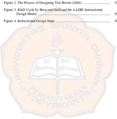 Figure 2. The Process of Designing Test Brown (2004)  ...............................  