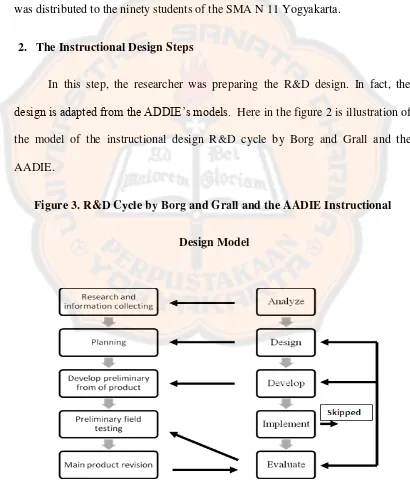 Figure 3. R&D Cycle by Borg and Grall and the AADIE Instructional 