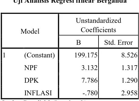 Tabel 4.5  Uji Analisis Regresi lInear Berganda 