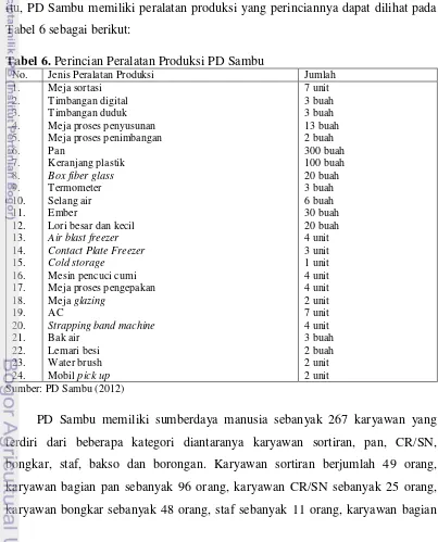 Tabel 6 sebagai berikut:   