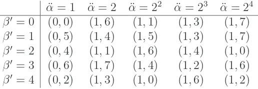 table for (b(CF2(cn)), u32(CF2(cn))) as follows: