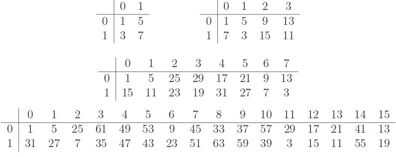 Table 1 as q = 8, 16, 32, 64.