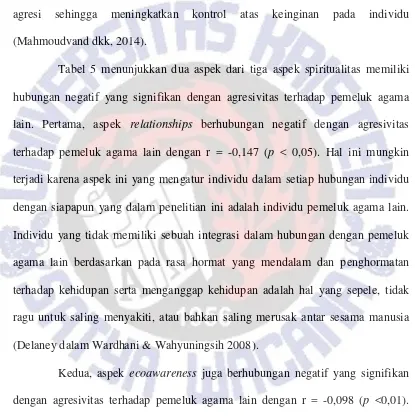 Tabel 5 menunjukkan dua aspek dari tiga aspek spiritualitas memiliki 