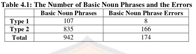 Table 4.1: The Number of Basic Noun Phrases and the Errors 