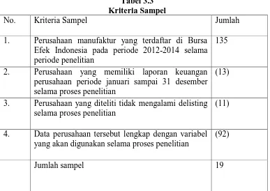 Tabel 3.3 Kriteria Sampel 