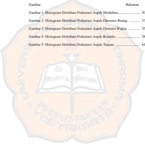 Gambar                                                                                            Halaman 