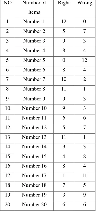 TABLE 4.3 