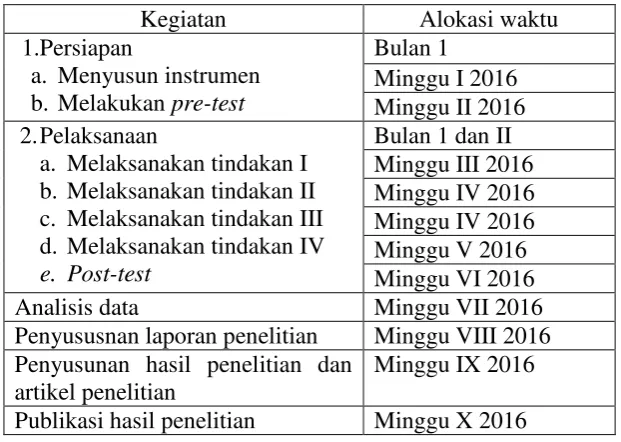 Tabel l. Daftar waktu penelitian 