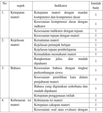 Tabel 4. kisi-kisi instrumen materi diktat 