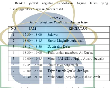 Tabel 4.5 Jadwal Kegiatan Pendidikan Agama Islam 