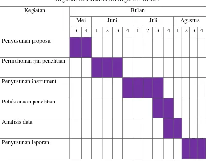 Tabel 3.1 Kegiatan Penelitian di SD Negeri 03 Kemiri 