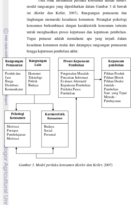 Gambar 3. Model perilaku konsumen (Kotler dan Keller, 2007) 