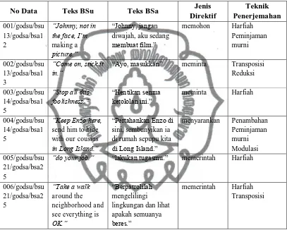 Tabel 3.5 Analisis taksonomi 