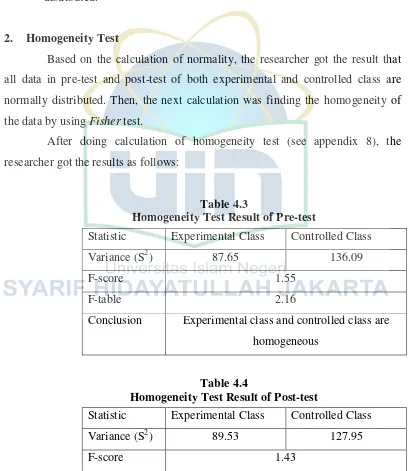 Table 4.3 Homogeneity Test Result of Pre-test 