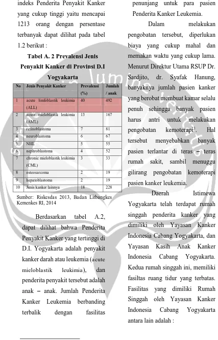 Tabel A. 2 Prevalensi Jenis 