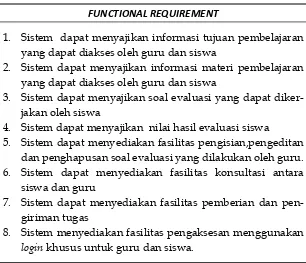 Tabel  1. Tabel Functional Requirement