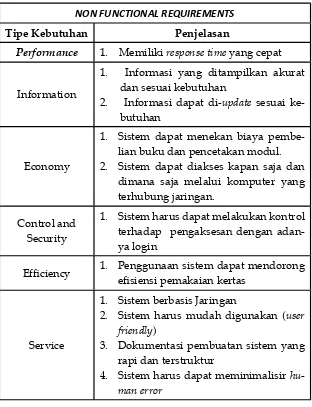 Tabel 2. Tabel Non-Functional Requirement