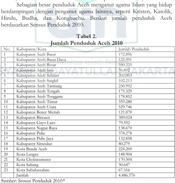 Tabel 2. Jumlah Penduduk Aceh 2010 