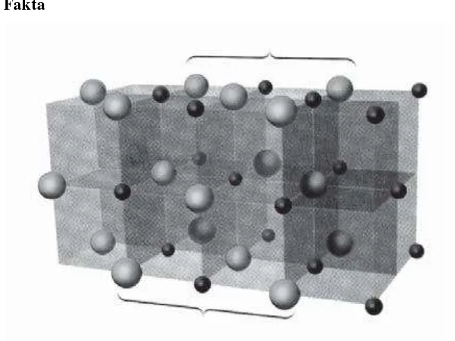 Gambar 2.1 Sebagian kisi kristal raksasa 
