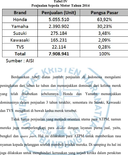 Tabel IV Penjualan Sepeda Motor Tahun 2014 