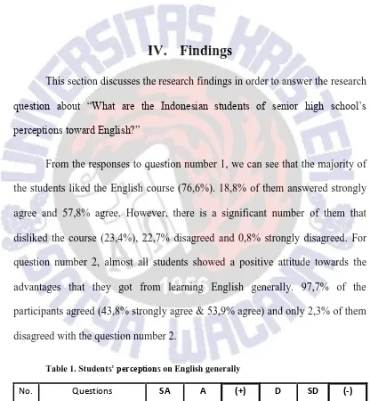 Table 1. Students’ perceptions on English generally 