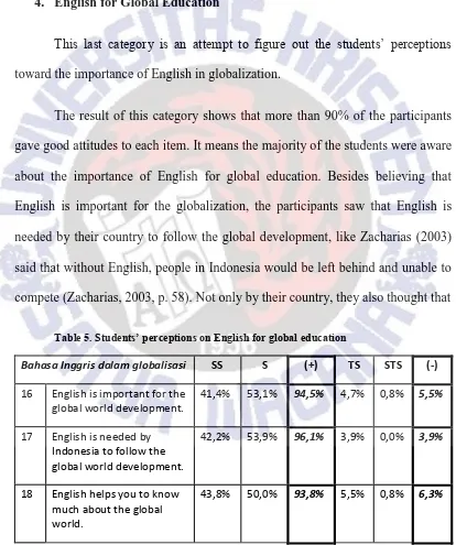 Table 5. Students’ perceptions on English for global education 