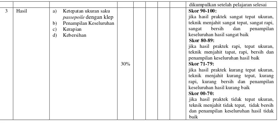 Tabel 11. Kisi-kisi Instrumen aspek tampilan media job sheet 